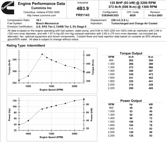 Motor Cummins 4BT 3.9L | Nuevo - Rectificaciones Motores Pesados SA