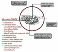 BRUÑIDOR DE CILINDROS 3- 1/4" 180SC FLEX HONE - tienda online