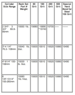 SET 4 EXTENSIONES PARA AMPLIAR DIAMETRO BRUÑIDOR CILINDROS PROF. 155mm a 260mm LISLE - comprar online