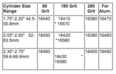 SET PIEDRAS GRANO 80 (16440) PARA EL BRUÑIDOR DE CILINDROS PROFESIONAL LISLE 16000 - comprar online