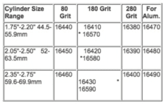 SET PIEDRAS GRANO 280 (16390) PARA EL BRUÑIDOR DE CILINDROS PROFESIONAL LISLE 16000 - comprar online