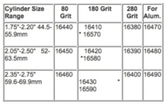 SET PIEDRAS GRANO 180 (16420) PARA EL BRUÑIDOR DE CILINDROS PROFESIONAL LISLE 16000 - comprar online