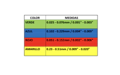 Plastigage Verde 0.025 - 0.76mm / 0.001 - 0.003 - AYR Tools