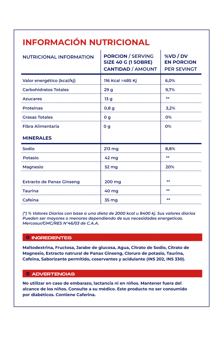 Tabla Nutricional