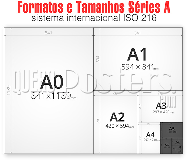 Tamanhos de Fotos para Revelar Online