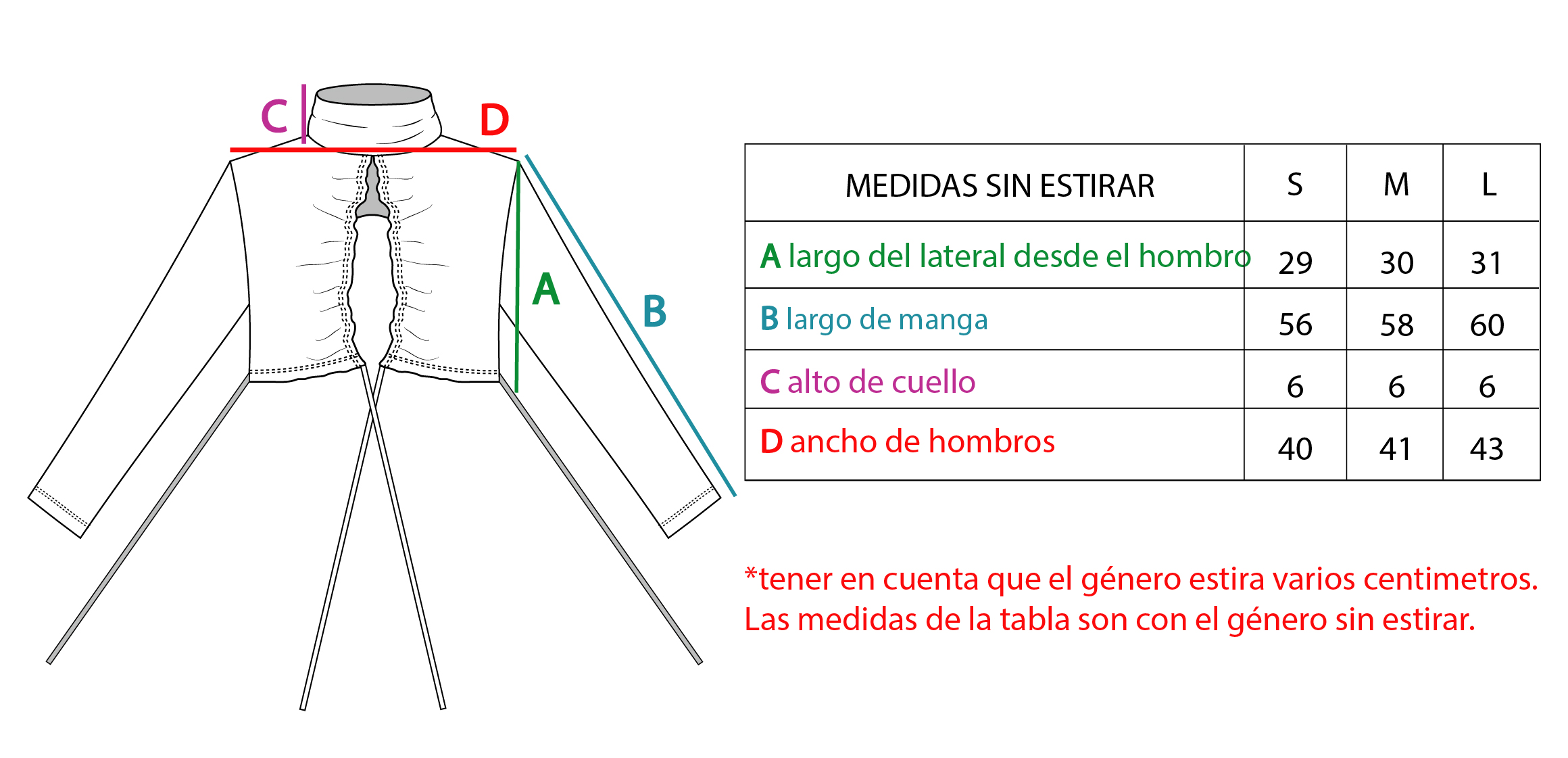 medidas