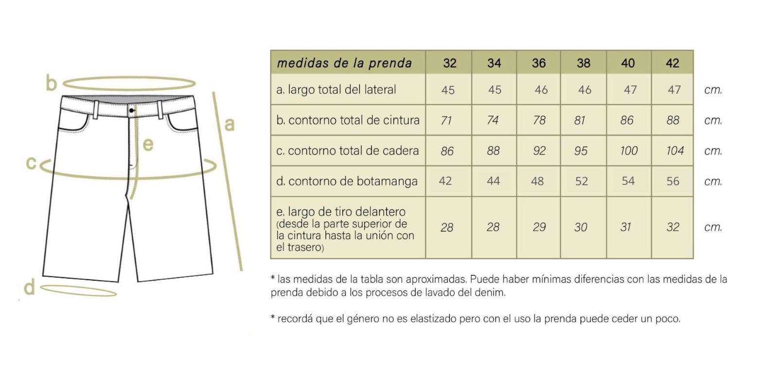 medidas