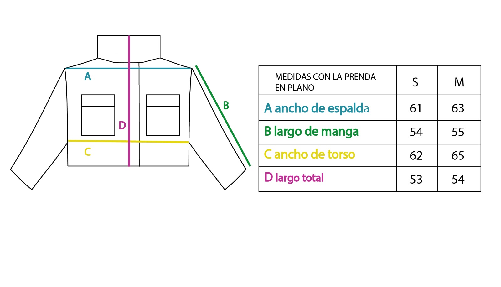 medidas