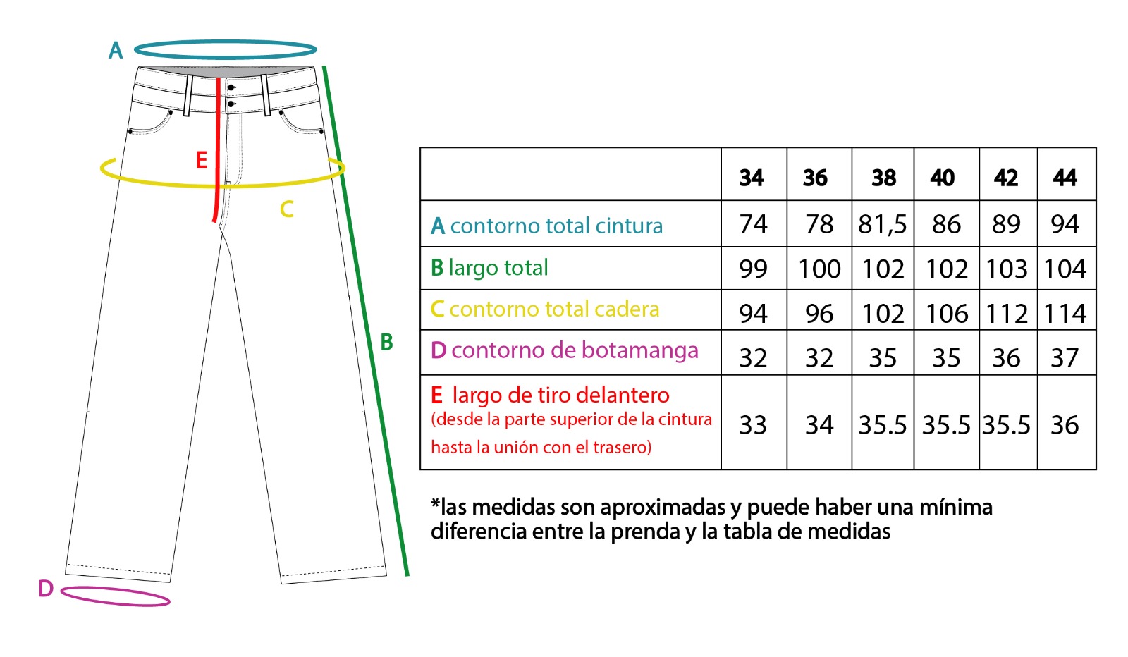 medidas