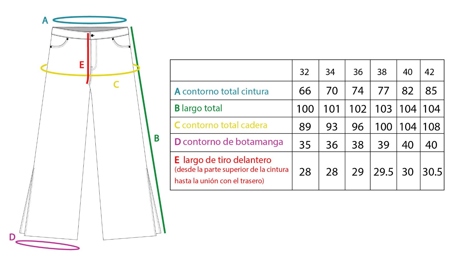 medidas
