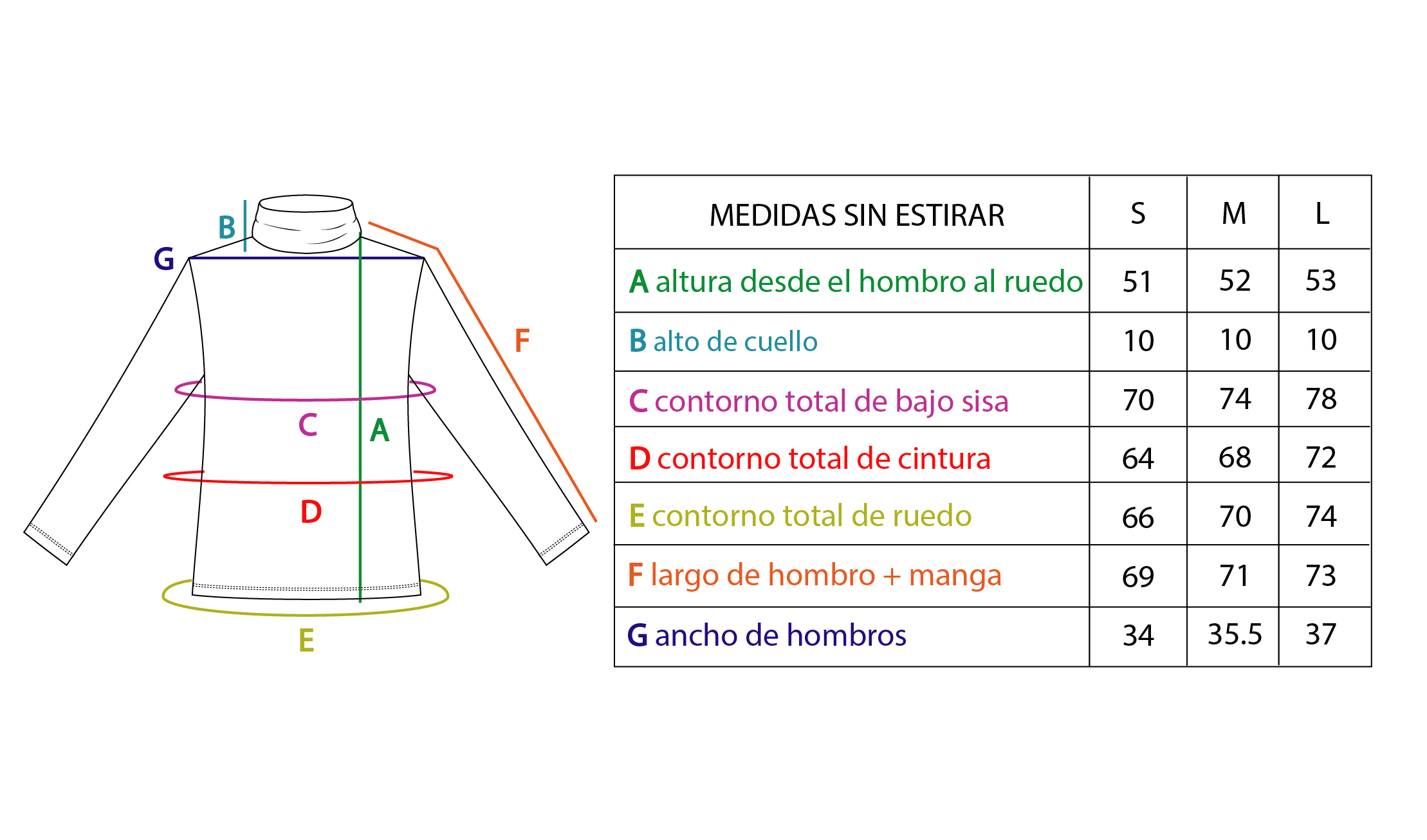 medidas