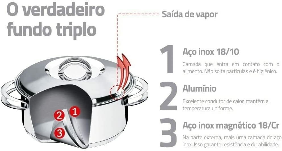 Jogo De Panelas Tramontina Solar Em Aço Inox Com Fundo Triplo E