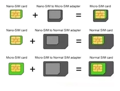 Adaptador Chip 3 En 1 Micro Y Nano A Sim Y Nano A Micro Sim - comprar online