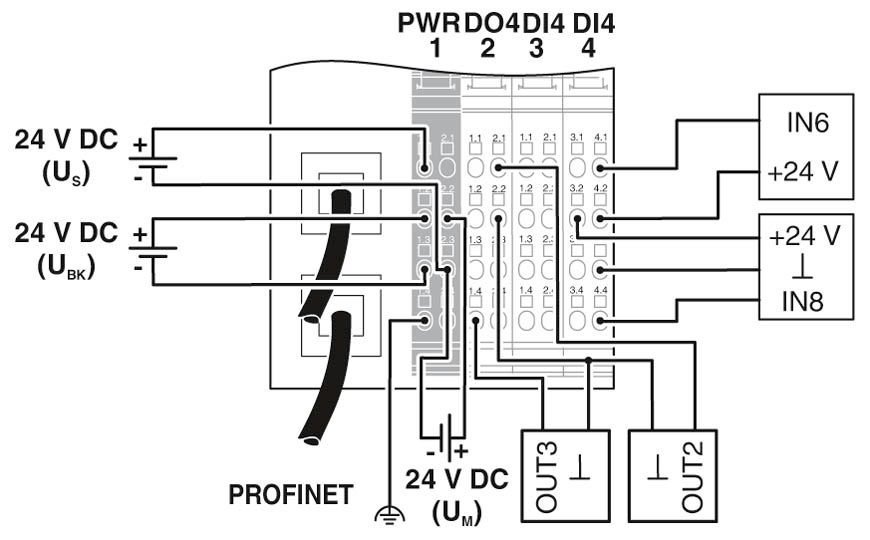 Phoenix Contact IL PN BK DI8 DO4 2TX-PAC Phoenix Contact IL PN BK DI8 DO4 2TX-PAC