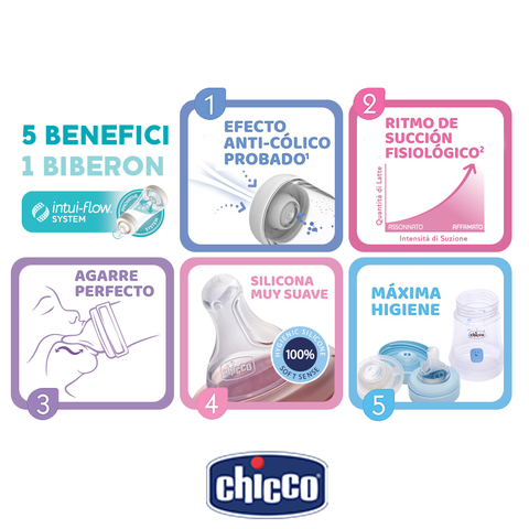 Imagen de Mamadera Chicco Perfect 5 (240ml)