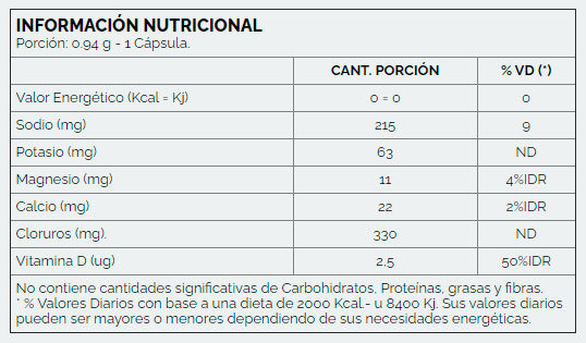 PROSALTS (60 servicios) - NUTREMAX Información Nutricional