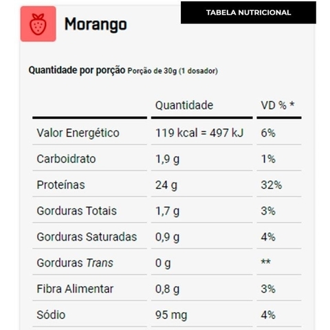 Whey Protein Isolado 900g Morango - Dux Nutrition - comprar online