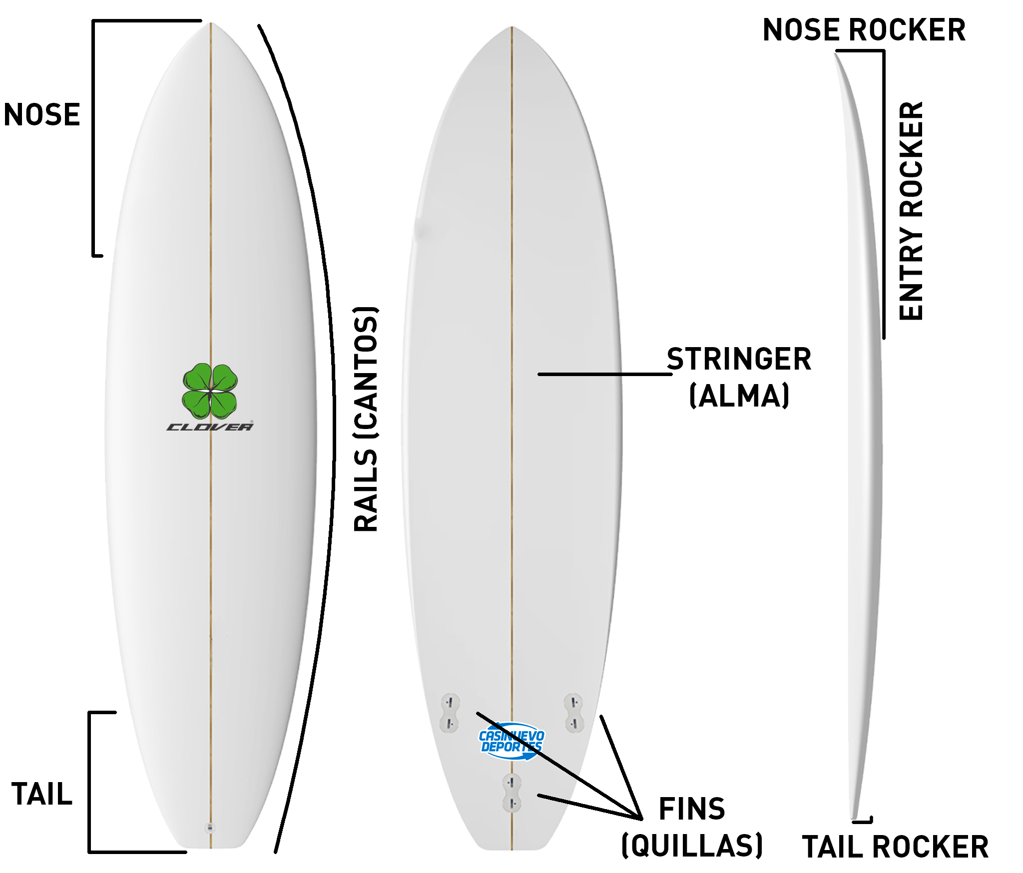 Partes de una tabla de surf