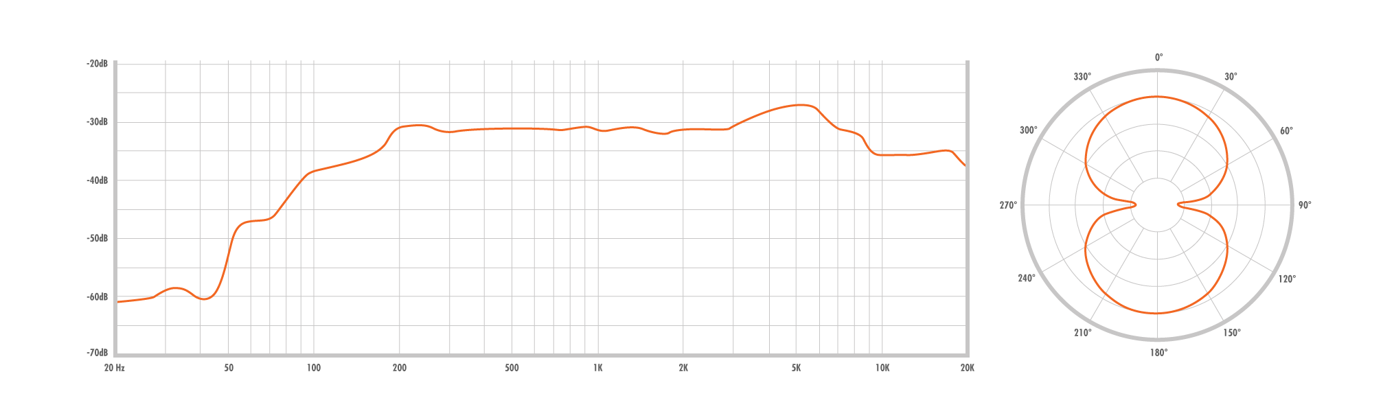 Warm Audio Frecuency Response