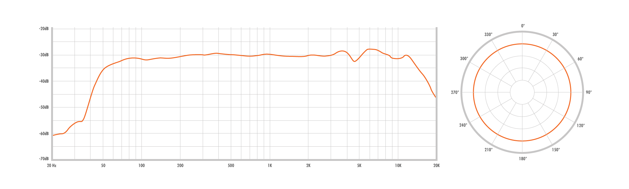 Warm Audio Ficha tecnica