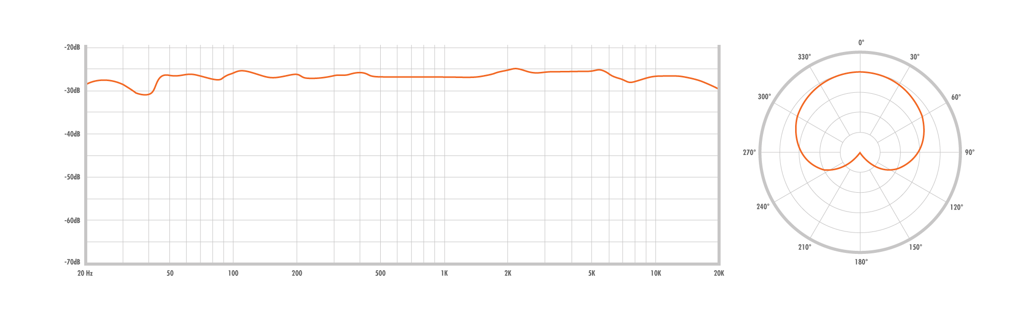 Warm Audio WA47 Respuesta en Frecuencia