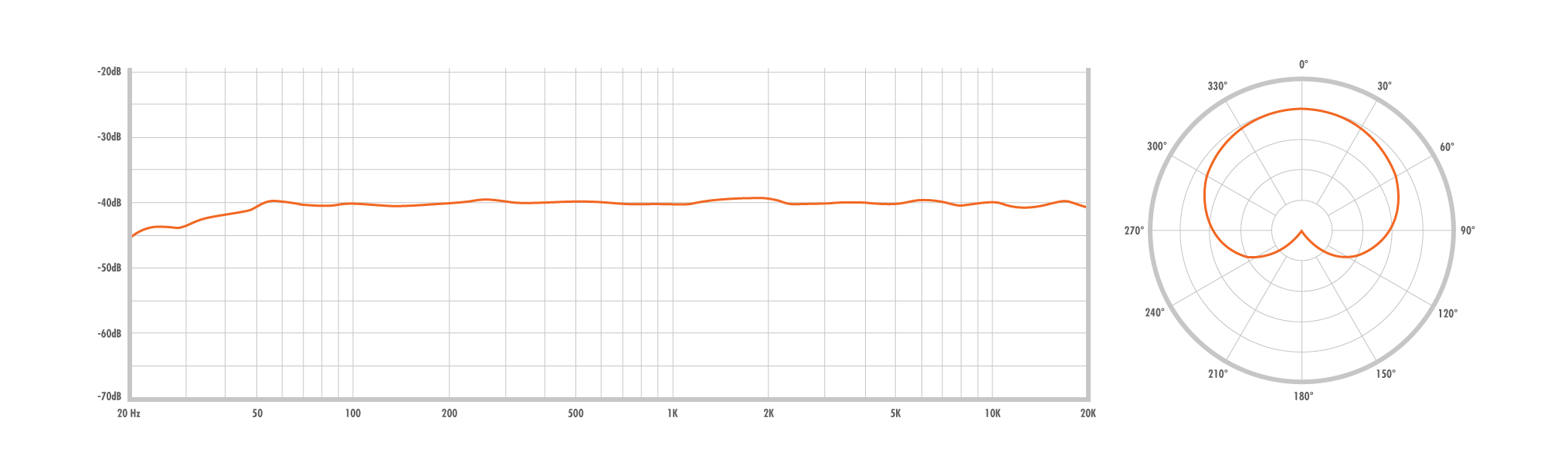 Warm Audio WA14 Microfono Respuesta en Frecuencia