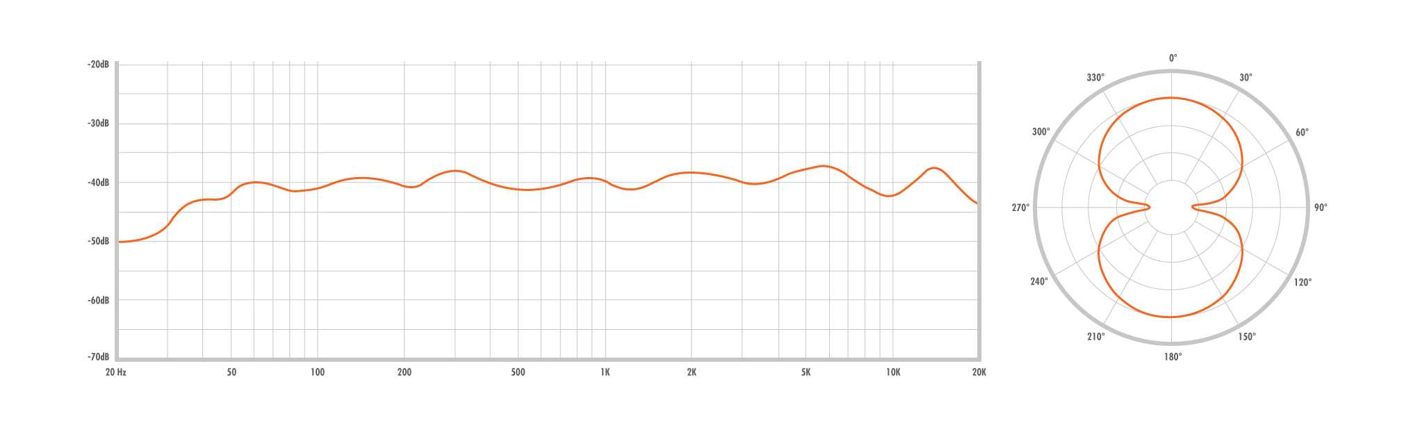 Warm Audio WA 14 Frecuency Response