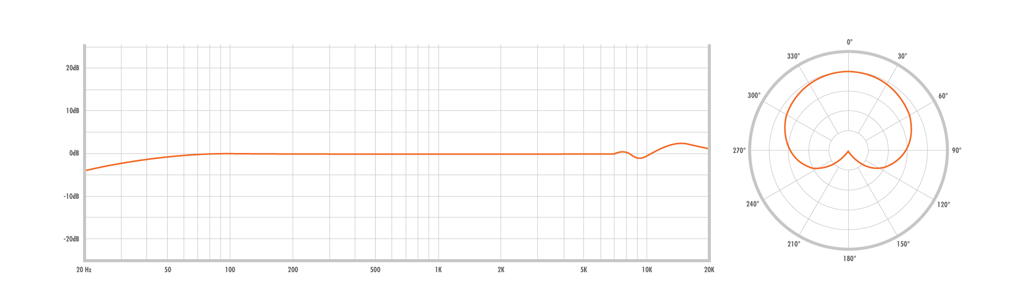 Warm Audio WA84 frequency response