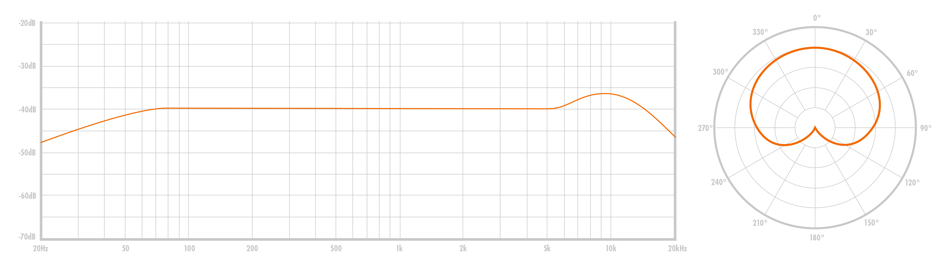 Warm Audio WA87 Frecuency Response