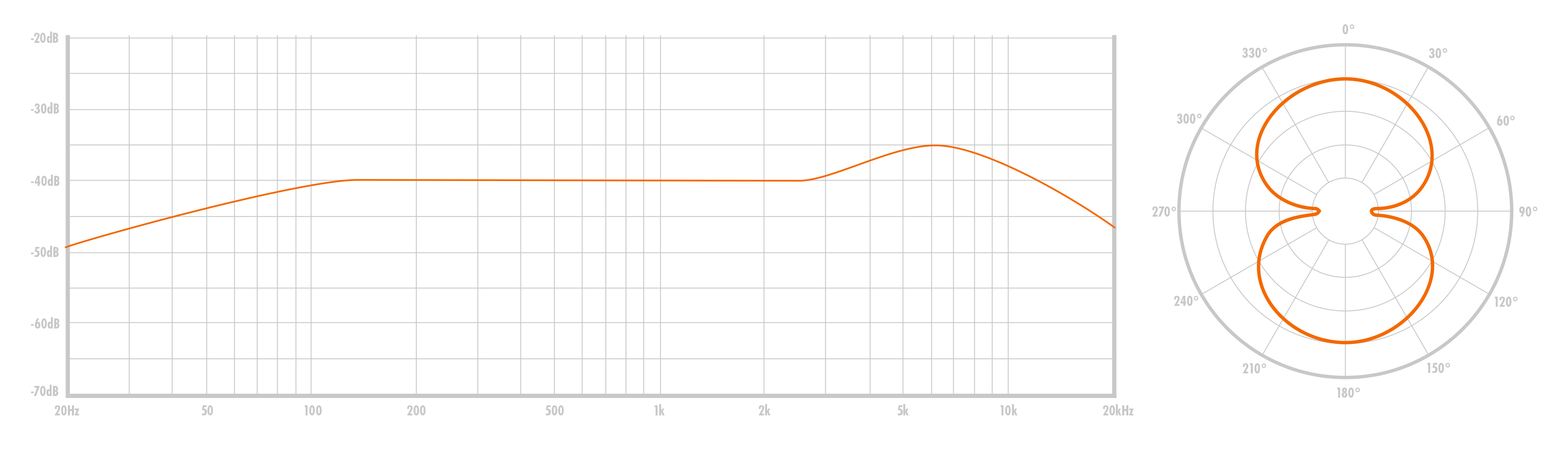 Warm Audio WA87 Respuesta en Frecuencia