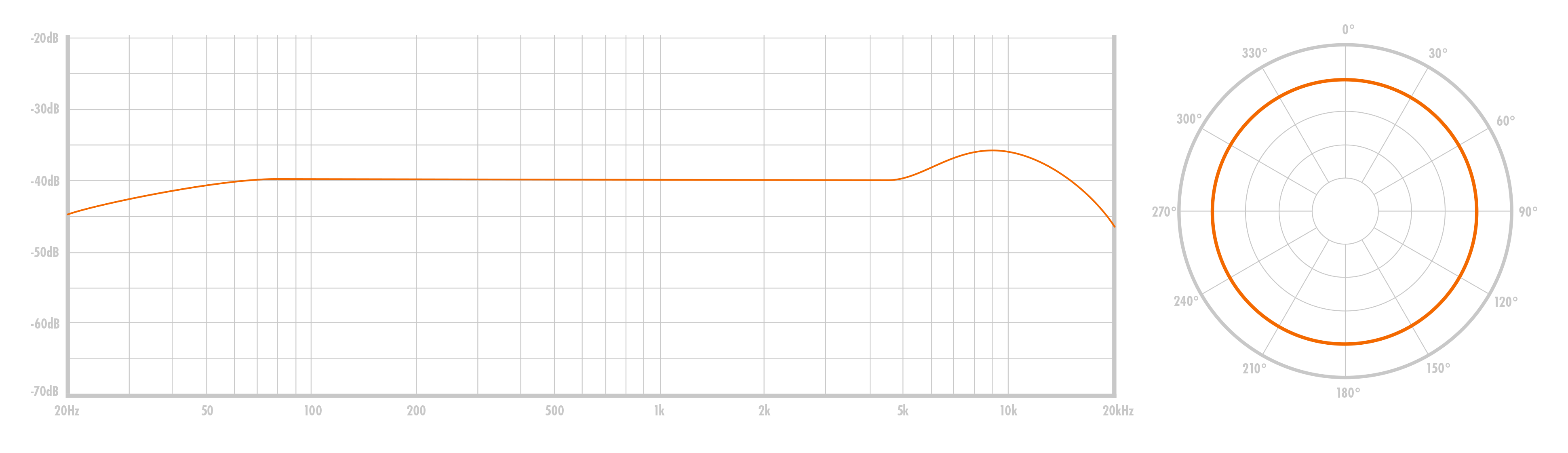 Warm Audio WA87 Ficha tecnica