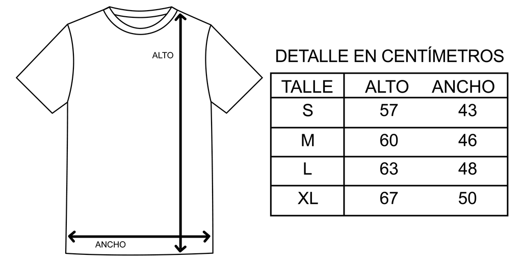 Tabla de Talles Remeras Odea