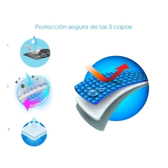 Imagen de 4 POR 3 Mascarillas/cubrebocas Reutilizables Anti-Microbianas  con fibra de plata (NIÑOS)