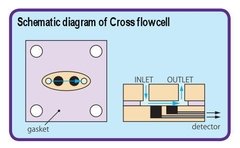Cross Flow Cell (012798) - buy online