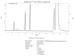Colunas de HPLC de Harmony