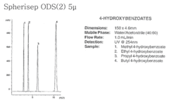 Colunas de HPLC Spherisep