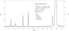 Colunas de HPLC StarRise