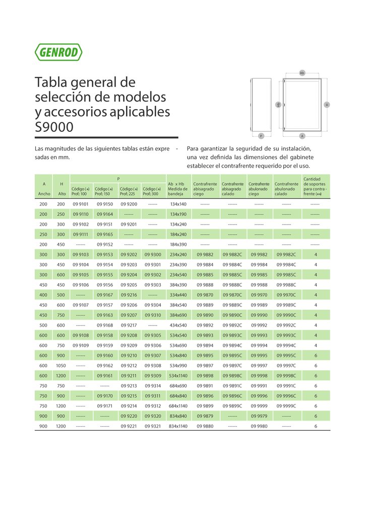 Gen Rod Gabinete Estanco S X X