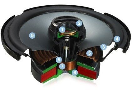 Juego de Parlantes Alpine SPS / S-S50 5" 2 Vias 55w Reales