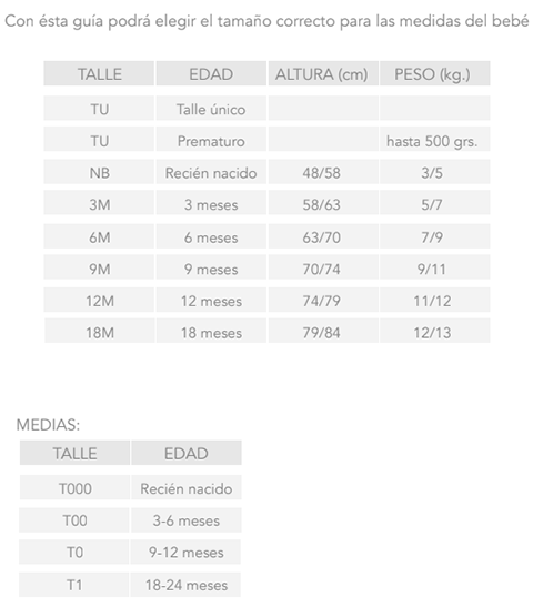 Guia de talles